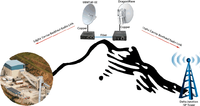 Sumitomo Fiber Ethernet Network Diagram