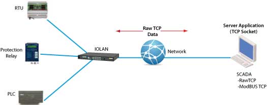 tcp-scada