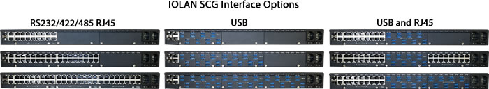 IOLAN SCG Interface Options